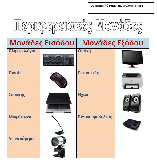 sample periferiakes monades